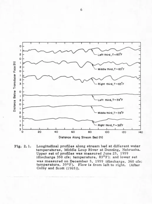 Fig. 2. 1. 