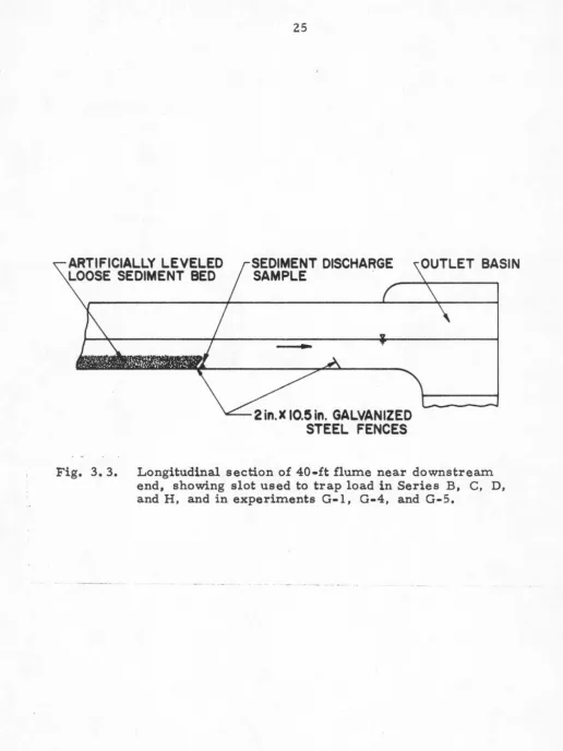 Fig. 3. 3. 