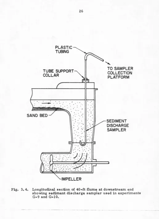 Fig. 3. 4. Longitudinal section of 40-ft flume at downstream end showing sediment discharge sampler used in experiments 
