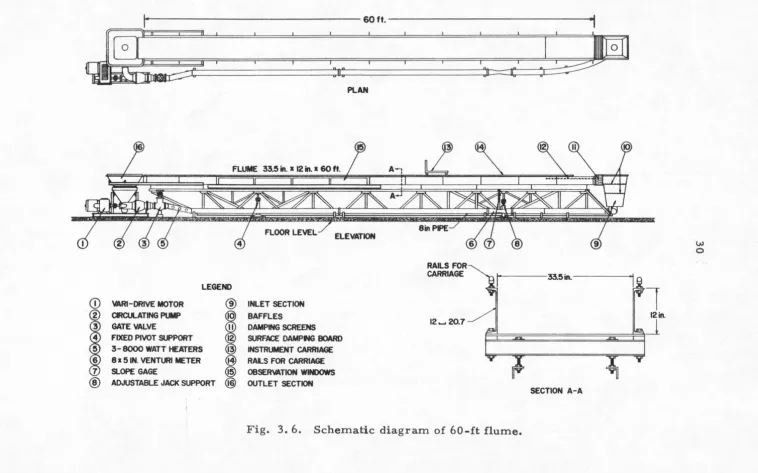 Fig. 3. 6. Schematic diagram of 60-ft flume. 