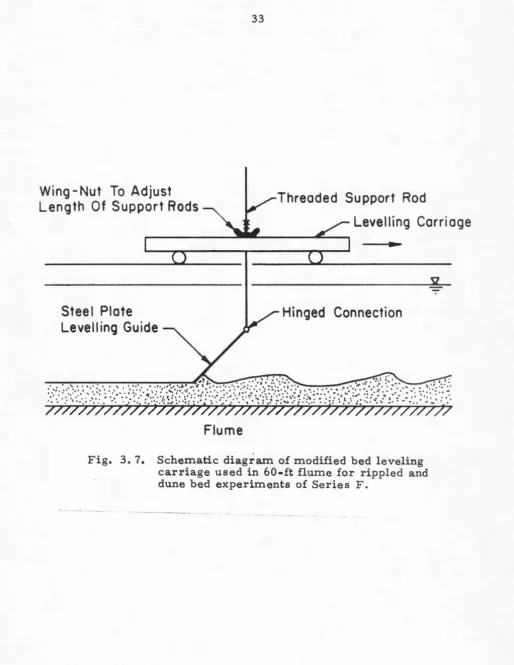 Fig. 3. 7. Schematic diagram of modified bed leveling carriage used in 60-ft flume for rippled and 