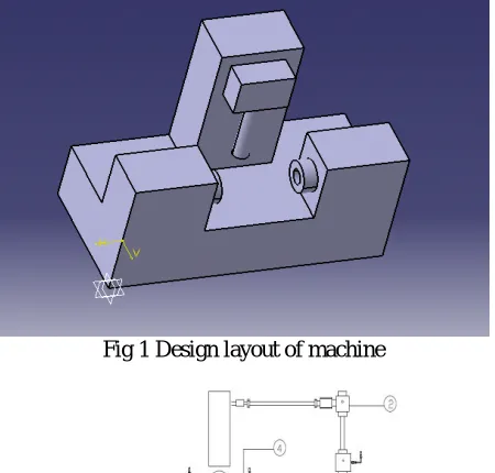 Fig 1 Design layout of machine 