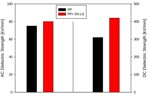 Figure 2.  Maximum stored charge density q 