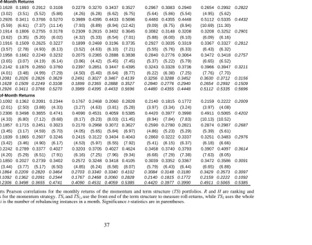 Table 5. Correlations between Momentum and Term Structure Returns 