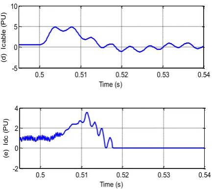 Fig.  5  Simulated waveforms during line-to-earth fault: both DC link AC transformer unearthed 