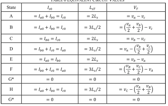 TABLE 6 EQUIVALENT CIRCUIT VALUES 