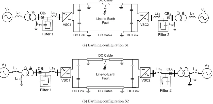Fig.  1.  Two-terminal VSC-HVDC system with DC cable line-to-earth Fault, with AC transformer earthed on the (a) Converter side, and (b) the grid side