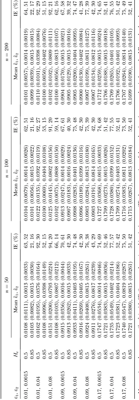 TABLE 1