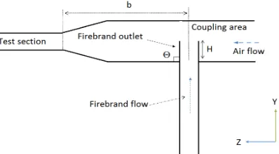 Fig. 1 Scheme of the firebrand generator coupled to the horizontal wind tunnel. 