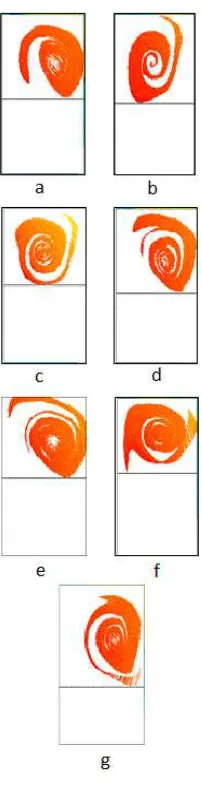 Fig.3 Cross section of the firebrand flow at the start of the test section. (a) Θ=135˚, b=1.5 m , H = 20 cm, (b)    Θ=45˚, b=1.5 m, H = 20 cm , (c)  Θ=90˚, b=1.5 m, H = 15 cm,  (d) Θ=90˚, b=1.5 m, H = 25 cm , (e) Θ=90˚, b=1.5 m, H = 20 cm,  (f )  Θ=90˚, b=