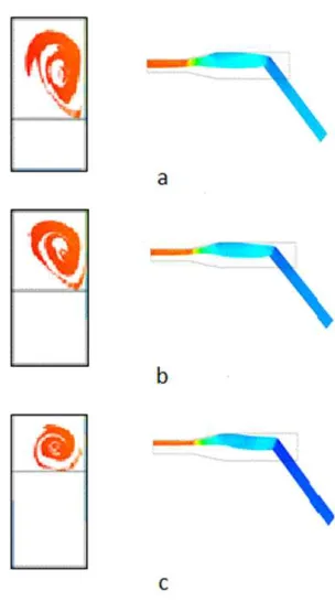 Fig.4 Schemes and streamlines originated from the firebrand generator coloured by velocity and cross section of the firebrand flow of the selected configuration at the start of the test section with three different inlet wind speeds, (a) the inlet wind spe