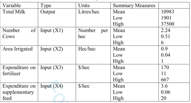 Table 1: Descriptive Statistics 