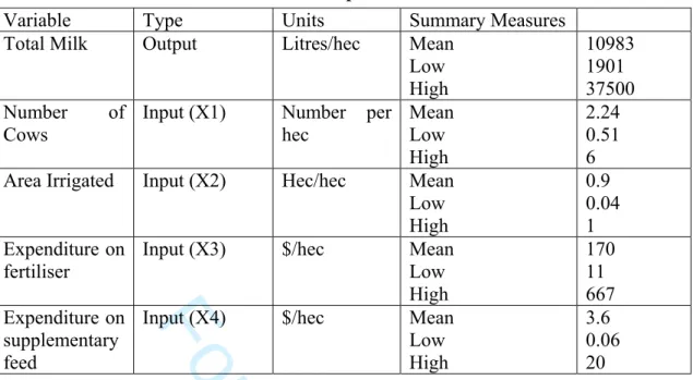 Table 1: Descriptive Statistics 