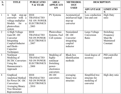 Table 1. Comparative study of different researchers   