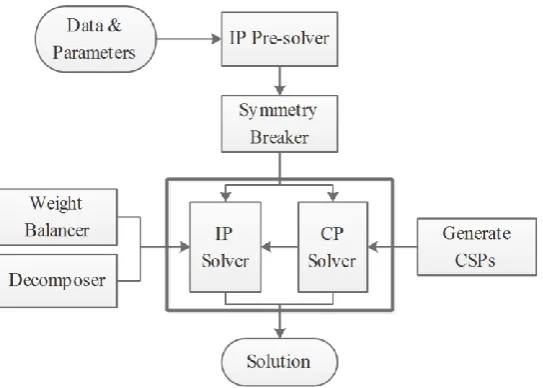 Fig. 1. Schematic diagram of the proposed hybrid algorithm 