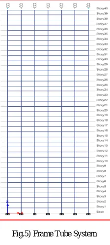Table 1: - Details of Materials for Modelling 
