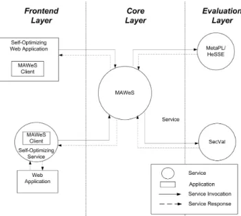 Fig. 3. MAWeS main Services