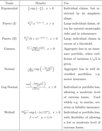 Table II: Distributions in transformed (location-)scale families that are com-