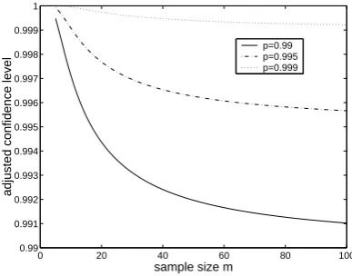 Figure 2: Adjusted conﬁdence level p∗ used for capital setting in the expo-nential/Pareto model, as a function of sample size n, for required solvencyprobabilities p = 0.99, 0.995, 0.999
