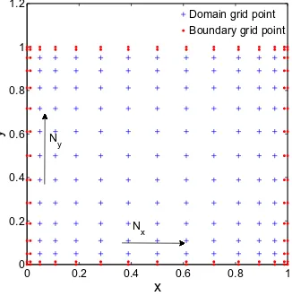 Fig. 1. DQM grid distribution in two-dimension.
