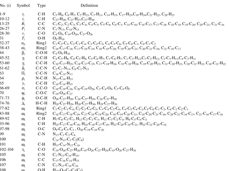 Table 2 − Internal coordinates p-hydroxy-N-(p-methoxybenzylidene)aniline 