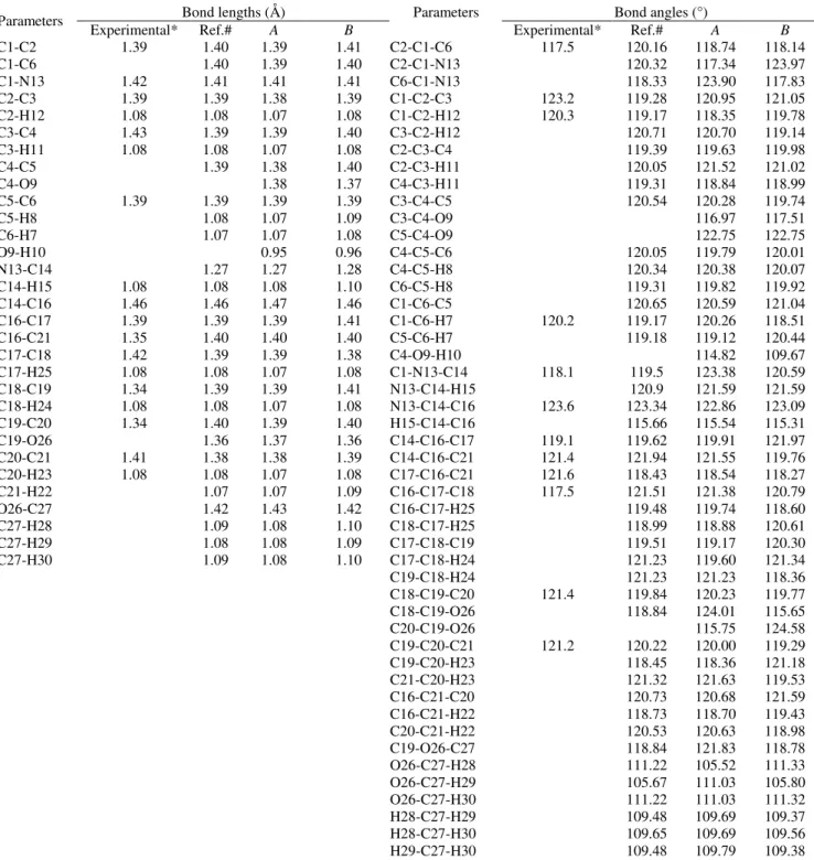 Table 4 − Optimized molecular geometrical parameters of p-hydroxy-N-(p-methoxy benzylidene)aniline 