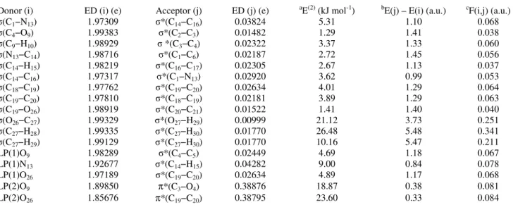 Table 6 − Second-order perturbation theory analysis of Fock matrix in NBO basic corresponding to the intra molecular bonds of   p-hydroxy-N-(p-methoxybenzylidine)aniline 