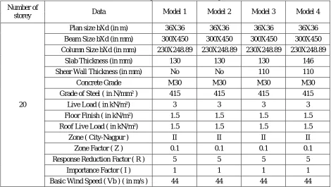 Table 1 Required data for Modelling 