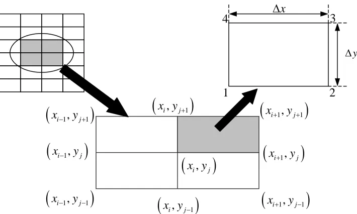 Figure 2-1. Nine-node four-element rectangular finite element patch for dispersion analysis (nine-node stencil in case of finite differences) 