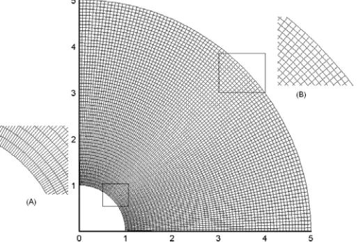Figure 2-11. Nearly rectangular mesh for the cylindrical radiation problem 