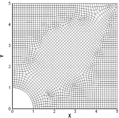 Figure 2-17. Unstructured mesh for cylindrical radiation problem 