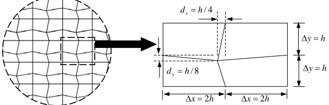 Figure 3-5. Layout of the distorted mesh (h=0.005) 