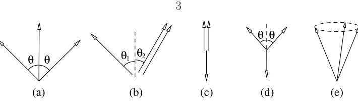 Figure 1.1: Spin orderings of the classical ground states, which we denote using (a)Ψ, (b) V , (c) uud, (d) Y , and (e) spiral