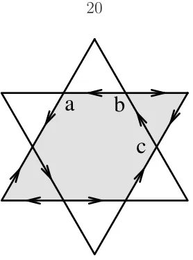 Figure 2.3: The Schwinger boson ansatze from Ref. [40], where Aij = 1 if an arrowpoints from site i to a nearest-neighbor site j, −1 for the opposite direction, and zerofor all further neighbors
