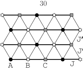 Figure 3.2 depicts spin-ordered phases considered in this variational study. While