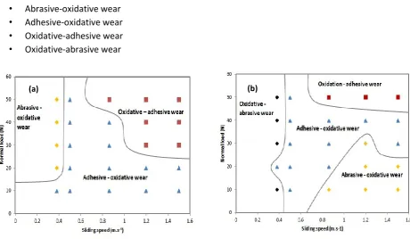 Fig. 10 shows the wear mechanisms maps for Ti and steel for the range of sliding speeds and normal loads