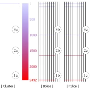 Figure 5: Heat-Map View for the program bc showing the color spectrum (shades of gray in black &amp; white) used to represent cluster size.