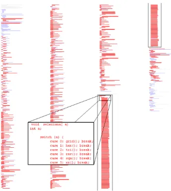 Figure 11: File View for the file copia.c of Program copia. Each line of pixels represent the cluster size data for one source code line.