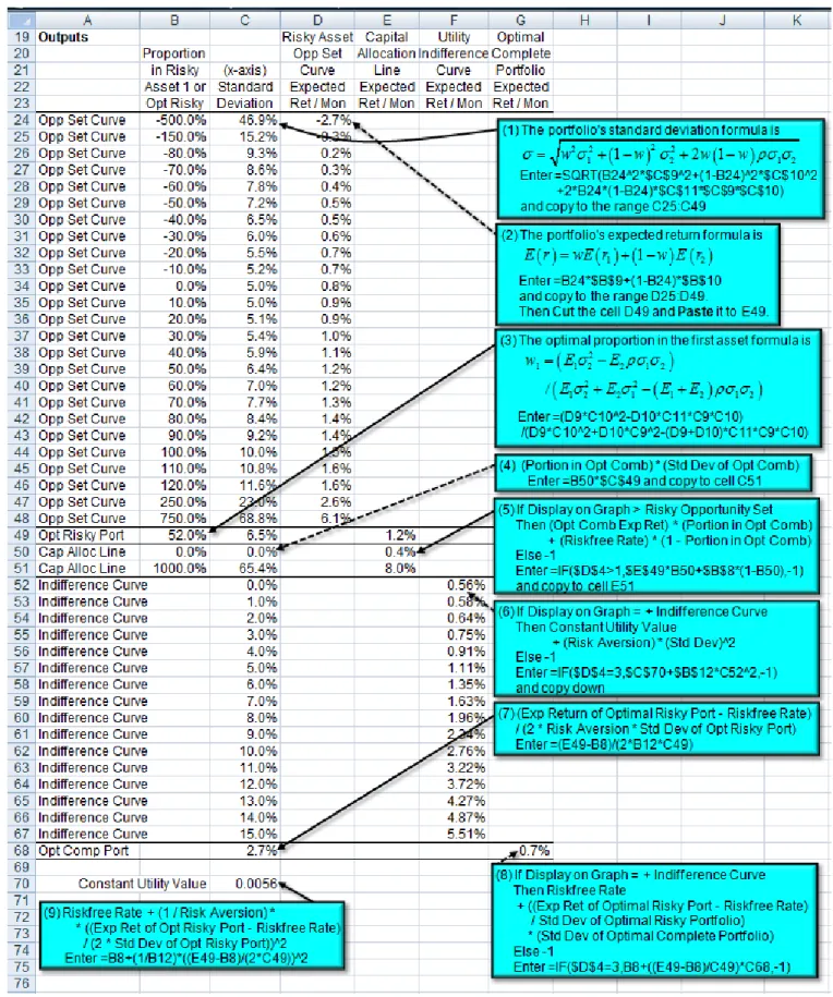 FIGURE 7.2  Excel Model of Portfolio Optimization - Two Assets 