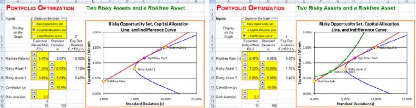 FIGURE 7.5  +Capital Allocation Line and +Indifference Curve  