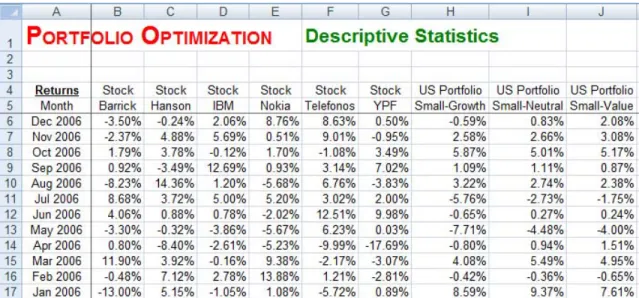 FIGURE 7.7  Excel Model of Portfolio Optimization – Descriptive Statistics 