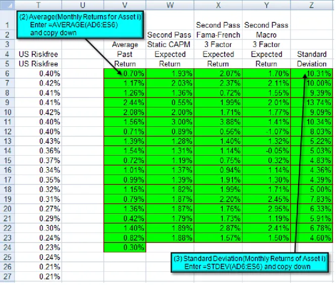 FIGURE 7.9  Excel Model of Portfolio Optimization – Descriptive Statistics 