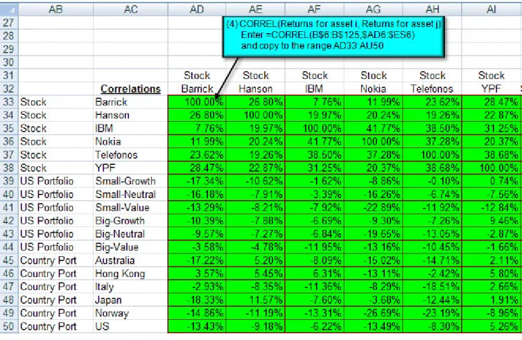 FIGURE 7.10  Excel Model of Portfolio Optimization – Descriptive Statistics 