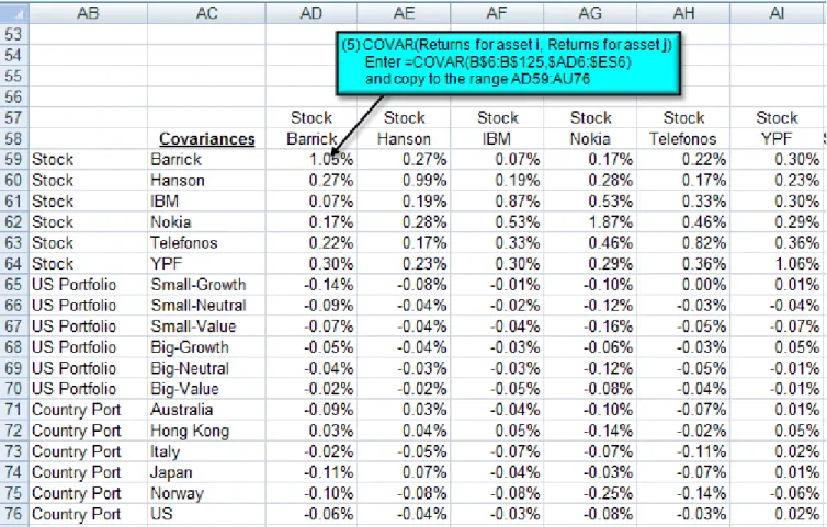 FIGURE 7.11  Excel Model of Portfolio Optimization – Descriptive Statistics 