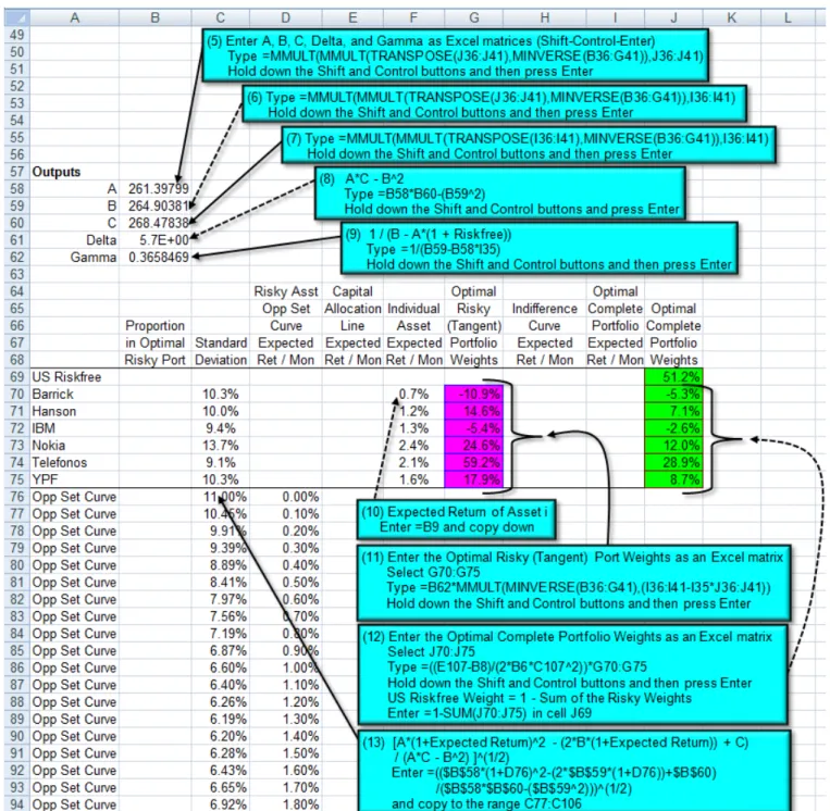 FIGURE 7.14 Excel Model Details of Portfolio Optimization - Many Assets. 