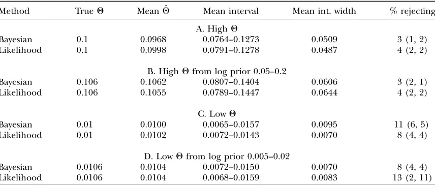 TABLE 2