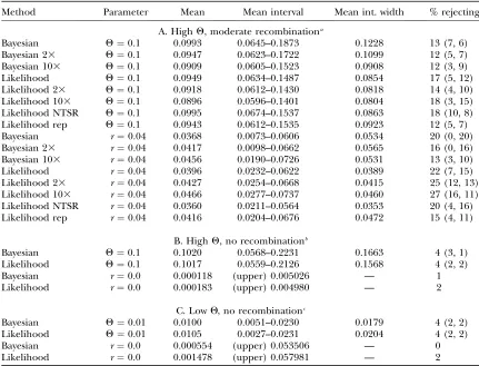 TABLE 4