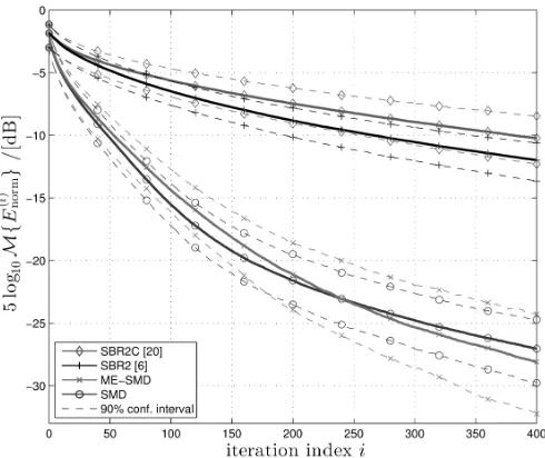 Fig. 2 shows that the two algorithm groups (SMD and