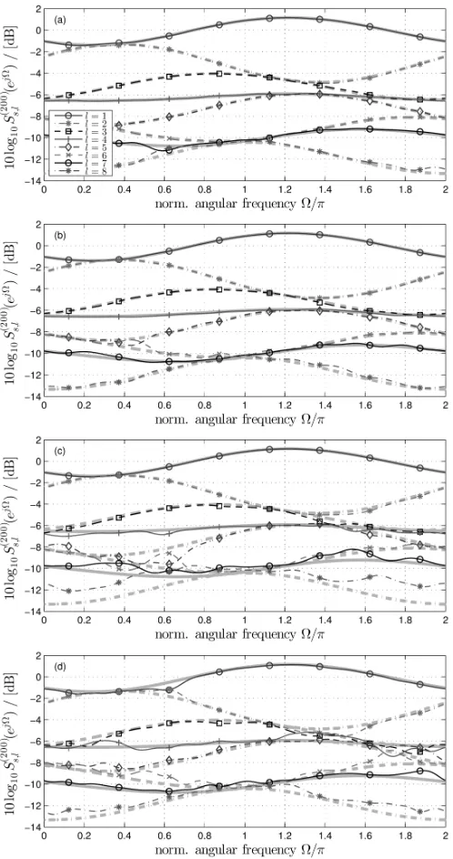 Fig. 6.Ensemble median normalised off-diagonal energy E(i)norm versus (a)ensemble median elapsed system time and (b) PU ﬁlter bank order.