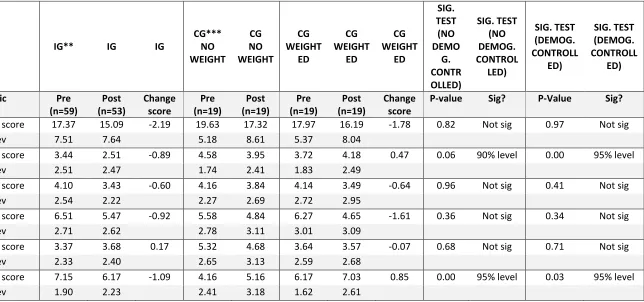 Table 1: SDQ data table